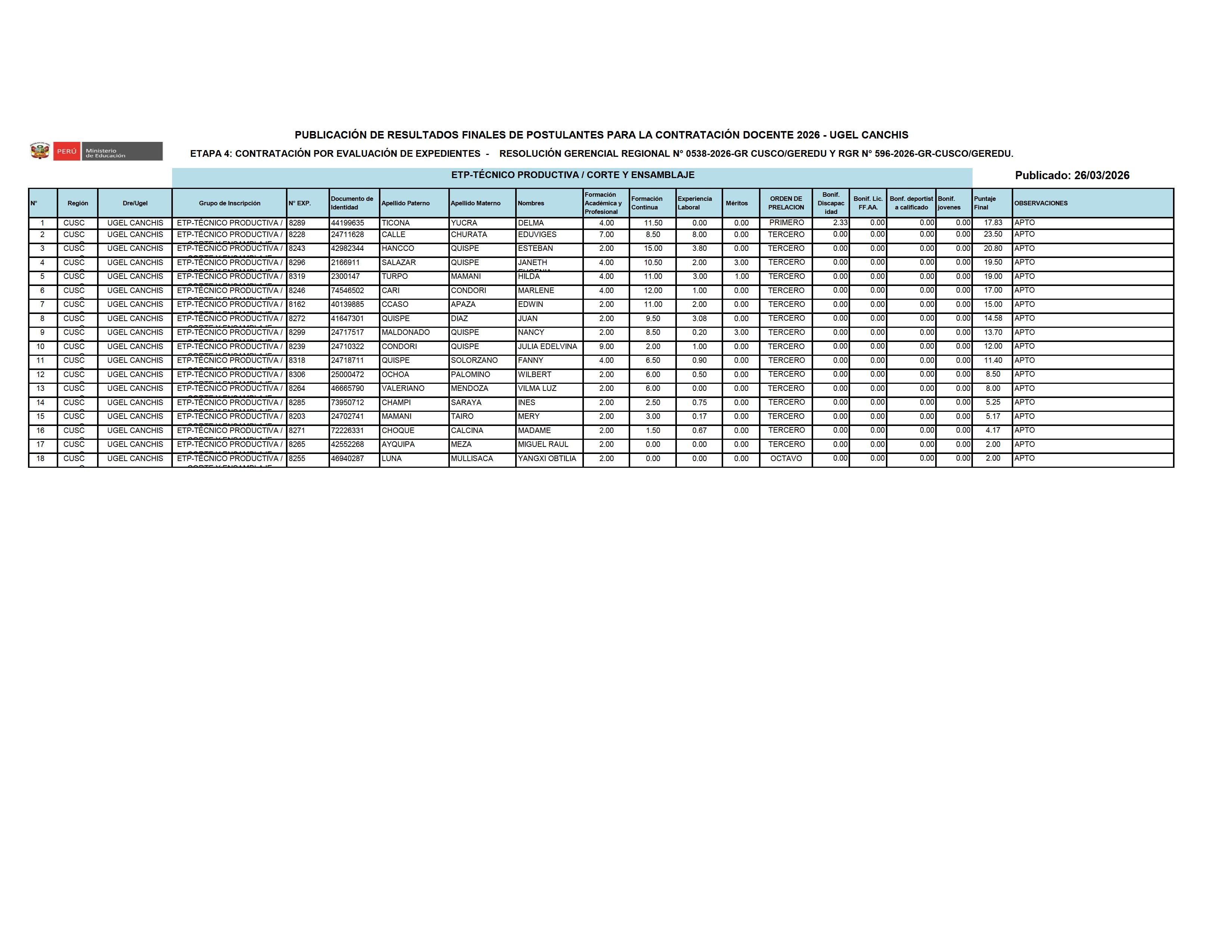 Publicación DE RESULTADOS FINALES DE POSTULANTES PARA LA CONTRATACIÓN DOCENTE 2026 - UGEL CANCHIS